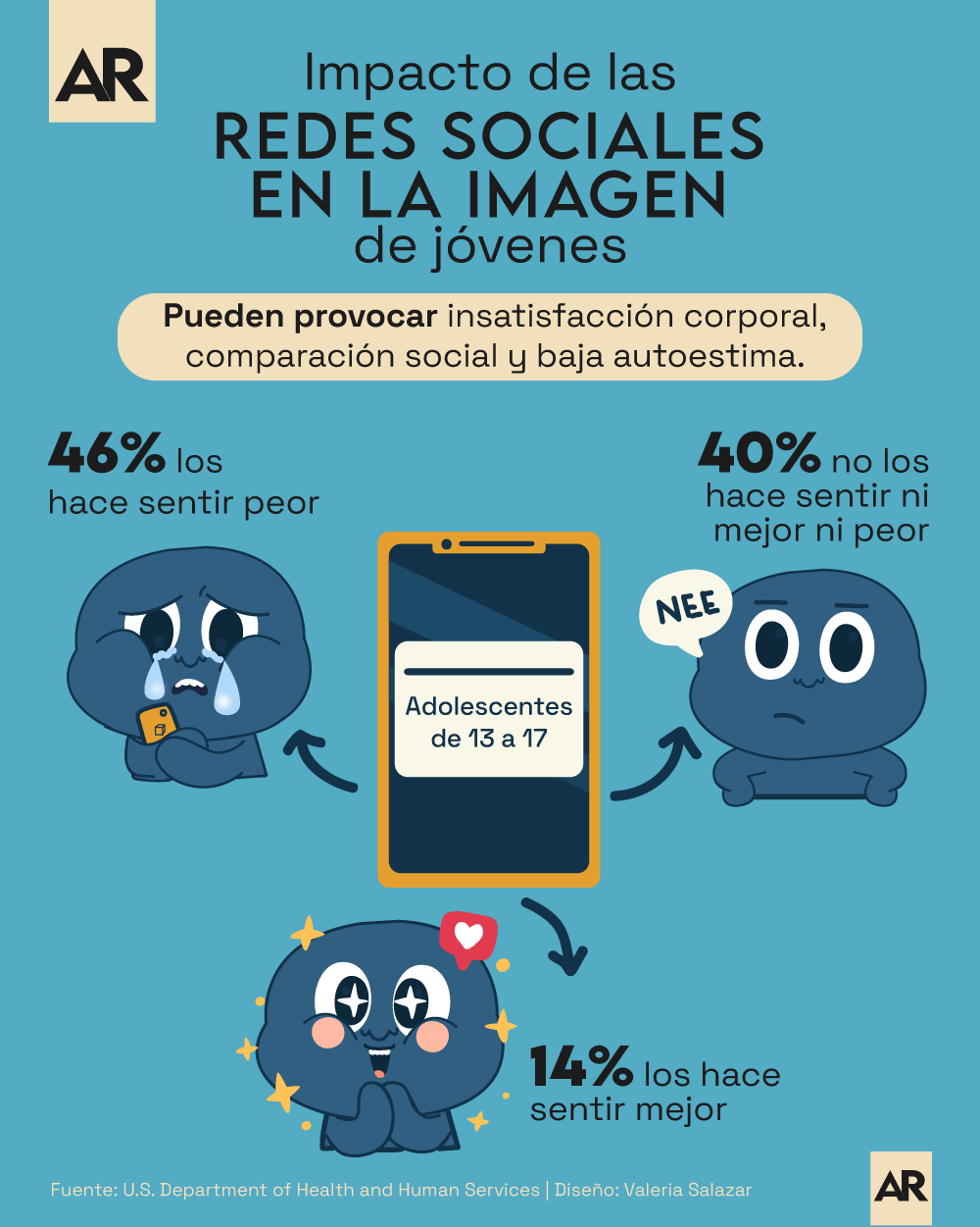 Infografía: Impacto de redes sociales en jóvenes